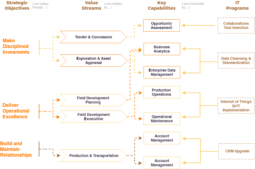 nuvision-consulting-oil-gas-chemicals